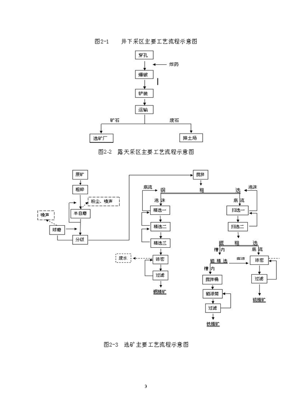PP电子游戏矿业公司环保综合预案_页面_07