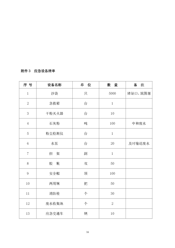 PP电子游戏矿业公司环保综合预案_页面_20